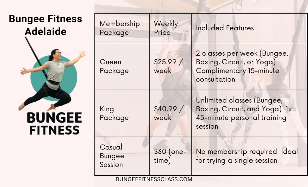 bungee fitness adelaide prices